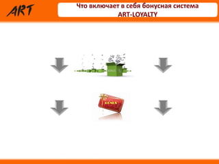 Что включает в себя бонусная система
ART-LOYALTY
Что включает в себя бонусная система
ART-LOYALTY
 