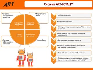 Система ART-LOYALTY
• Клиент Банка• Системы
обслуживания
клиентов
• Маркетологи
Банка
• Системы
обслуживания
клиентов
База услуг и
продуктов
Создание
программ
Управление
участием
Расчет
баллов
1
• Гибкость настроек
2
• Автономная работа
3
• Интеграция с уже существующей банковской
системой
4
• Конструктор для создания программ
лояльности
5
• Встроенная система отчетности
6
• Высокая скорость работы при низких
системных требованиях
7
• Расчет баллов в система off- и on-line
8
• Управление участием с помощью интернет -
банк или через интерфейс ART-LOYALTY
 