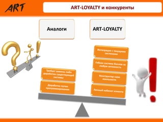 ART-LOYALTY и конкуренты
Аналоги ART-LOYALTY
 