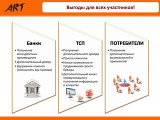 Банки
•Получение
конкурентных
преимуществ
•Дополнительный доход
•Удержание клиента
(лояльность как таковая)
ТСП
•Получение
дополнительного дохода
•Приток клиентов
•Новые возможности
продвижения своего
бренда
•Дополнительный канал
коммуникации и
получения информации
о клиентах
ПОТРЕБИТЕЛИ
•Получение
дополнительных
возможностей и
привилегий
Выгоды для всех участников!
 