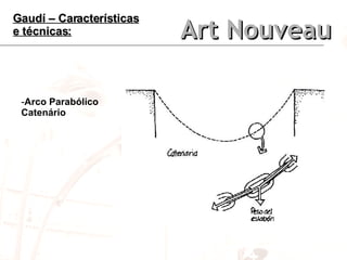 Art Nouveau Gaudí – Características e técnicas: Arco Parabólico Catenário 
