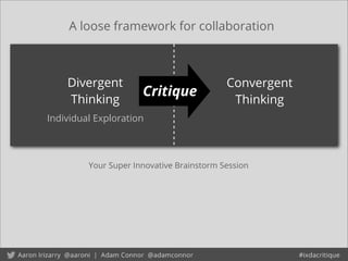 A loose framework for collaboration
Divergent
Thinking
Convergent
Thinking
Your Super Innovative Brainstorm Session
Critique
Individual Exploration
 