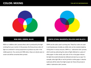 Art-of-infographics-2015.pdf rovide interpretation and avoid ...