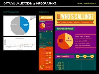 Art-of-infographics-2015.pdf rovide interpretation and avoid ...