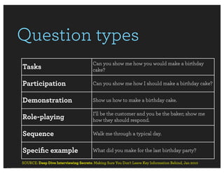 Question types
                                        Can you show me how you would make a birthday
Tasks                                   cake?

Participation                           Can you show me how I should make a birthday cake?


Demonstration                           Show us how to make a birthday cake.

                                        I’ll be the customer and you be the baker; show me
Role-playing                            how they should respond.

Sequence                                Walk me through a typical day.


Speciﬁc example                         What did you make for the last birthday party?

SOURCE: Deep Dive Interviewing Secrets: Making Sure You Don't Leave Key Information Behind, Jan 2010
 