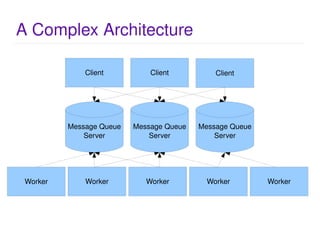The Art of Message Queues | PPT