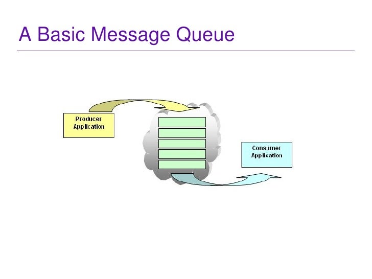 Art Of Message Queues
