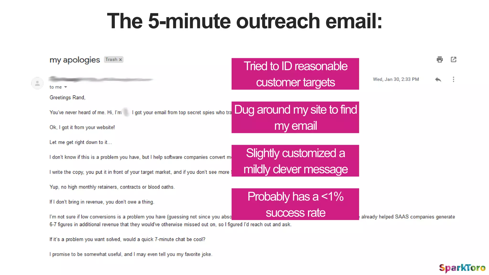 The 5-minute outreach email:
Dug around my site to find
my email
Slightly customized a
mildly clever message
Tried toID reasonable
customer targets
Probably has a <1%
success rate
 