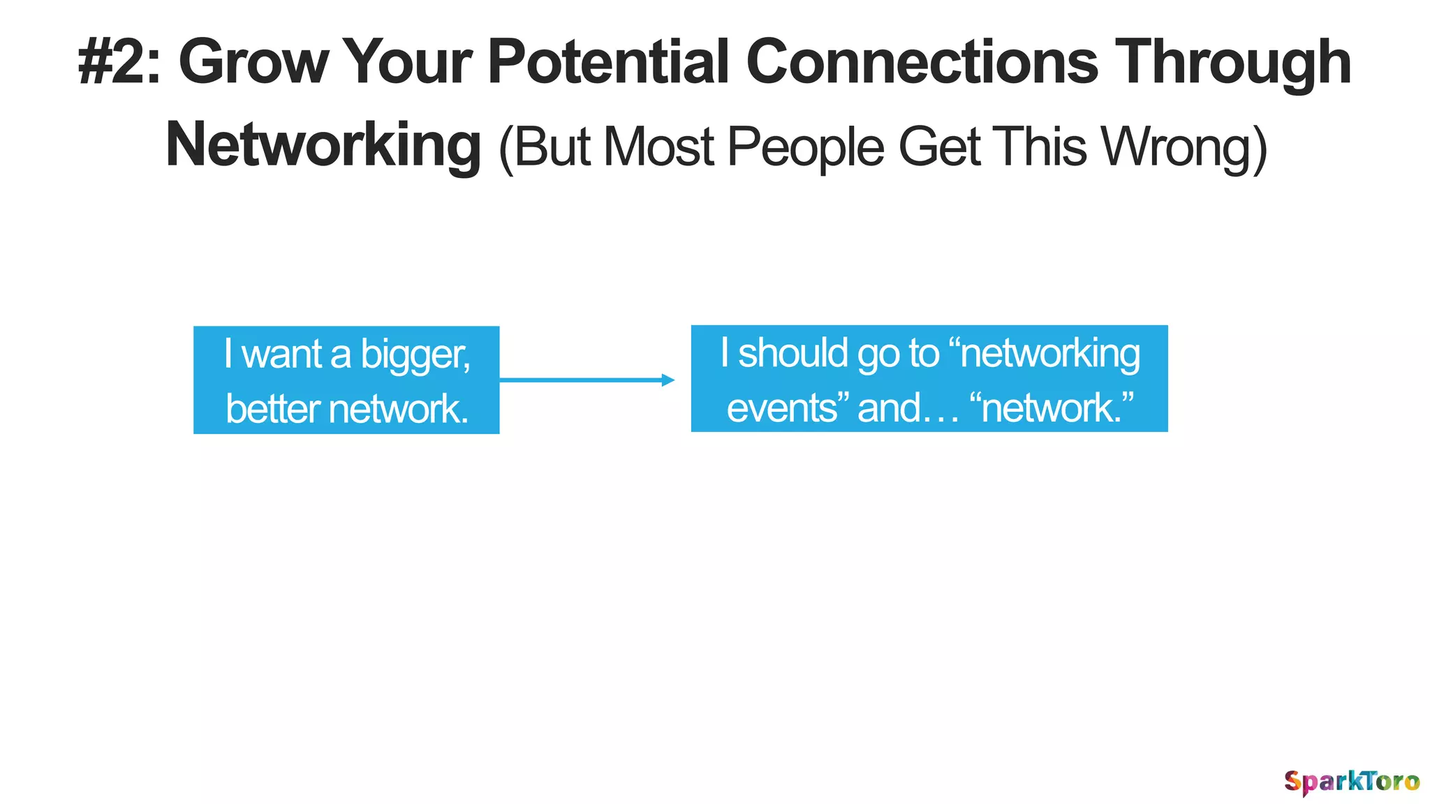 #2: Grow Your Potential Connections Through
Networking (But Most People Get This Wrong)
I want a bigger,
better network.
I should go to “networking
events” and… “network.”
 