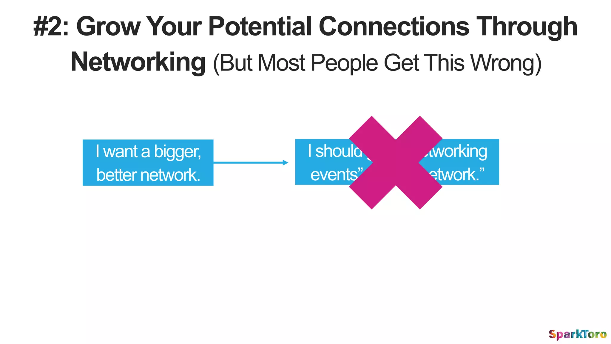 I want a bigger,
better network.
I should go to “networking
events” and… “network.”
#2: Grow Your Potential Connections Through
Networking (But Most People Get This Wrong)
 
