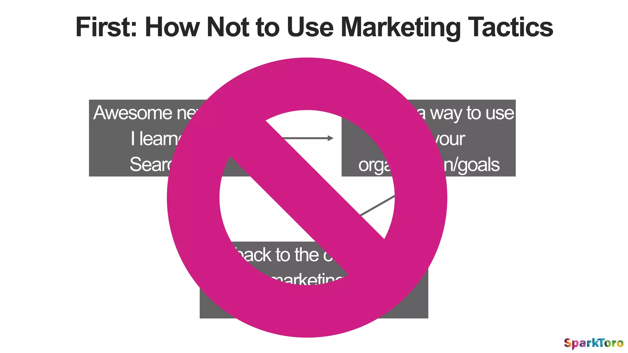 First: How Not to Use Marketing Tactics
Awesome new tactic
I learned at
Searchlove
Go back to the office and re-
shuffle marketing efforts to
prioritize it
Think up a way to use
it for your
organization/goals
 