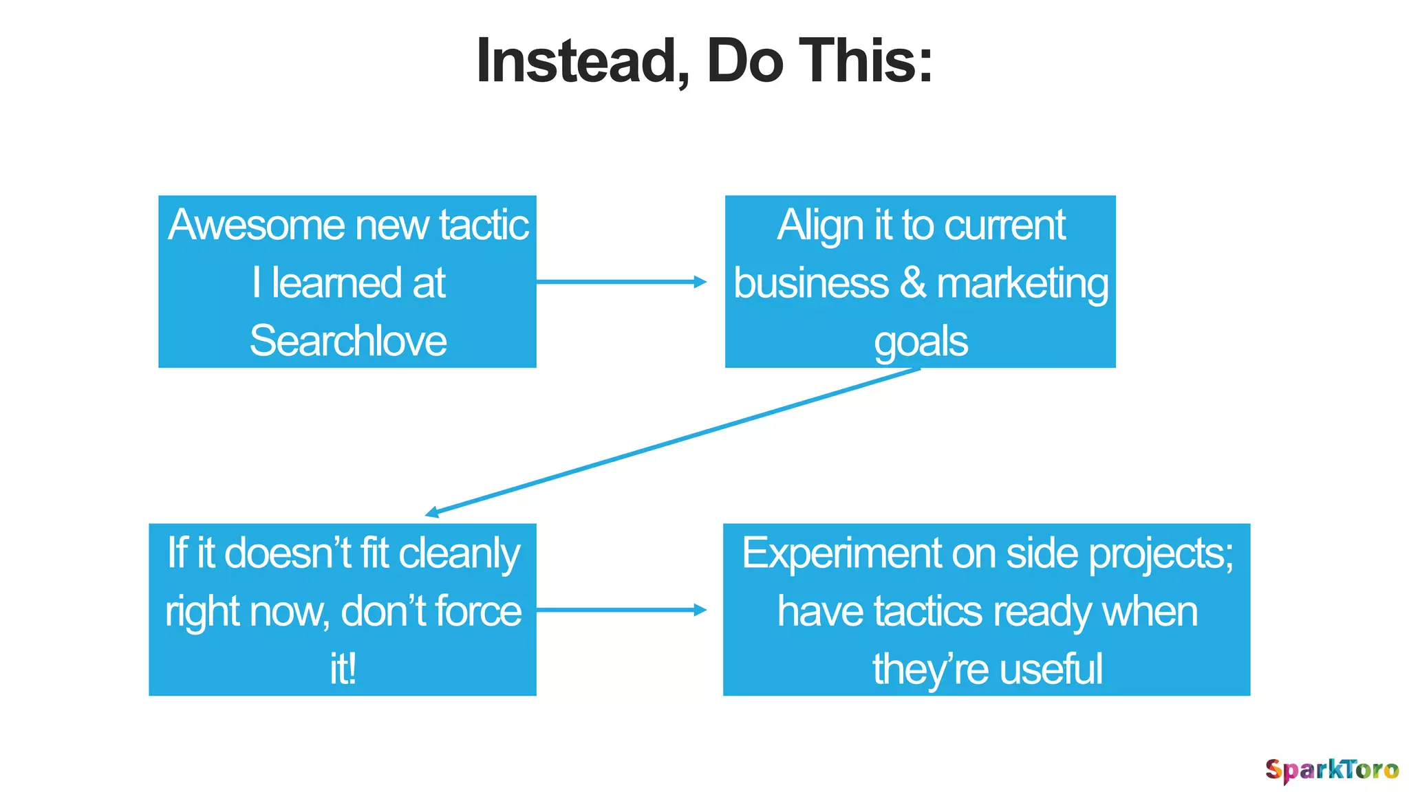 Instead, Do This:
Awesome new tactic
I learned at
Searchlove
If it doesn’t fit cleanly
right now, don’t force
it!
Align it to current
business & marketing
goals
Experiment on side projects;
have tactics ready when
they’re useful
 