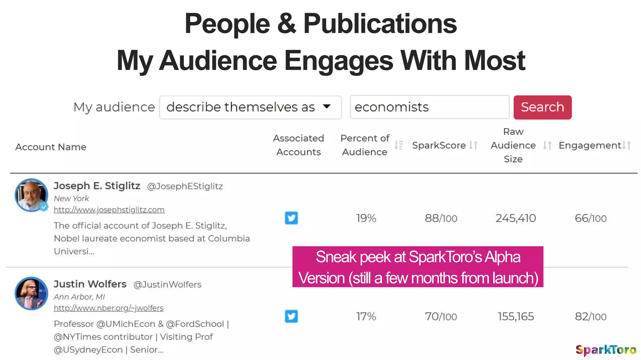 People & Publications
My Audience Engages With Most
Sneak peek atSparkToro’sAlpha
Version (still a few months from launch)
 
