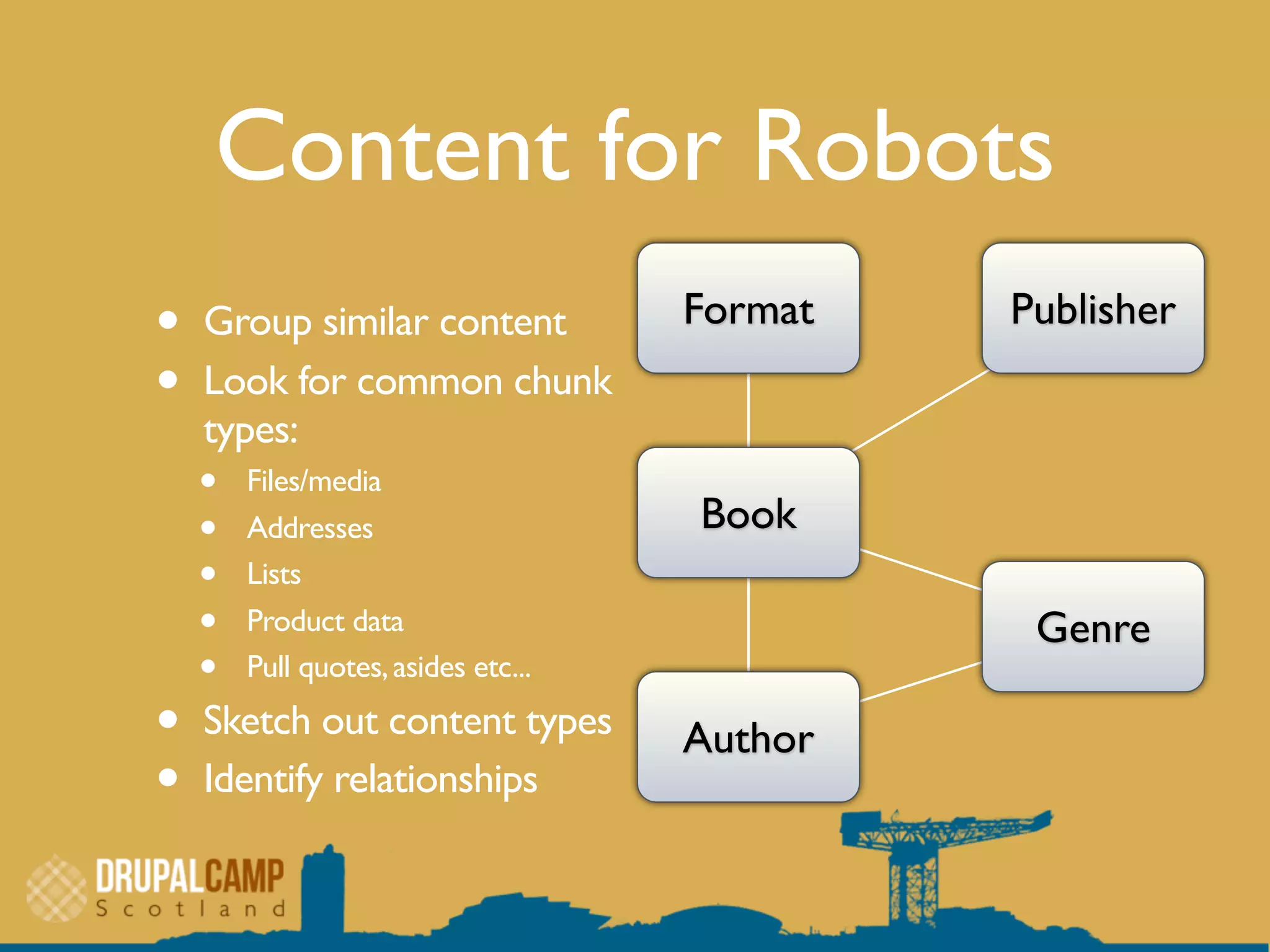 Content for Robots
• Group similar content
• Look for common chunk
types:
• Files/media
• Addresses
• Lists
• Product data
• Pull quotes,asides etc...
• Sketch out content types
• Identify relationships
Book
Author
PublisherFormat
Genre
 