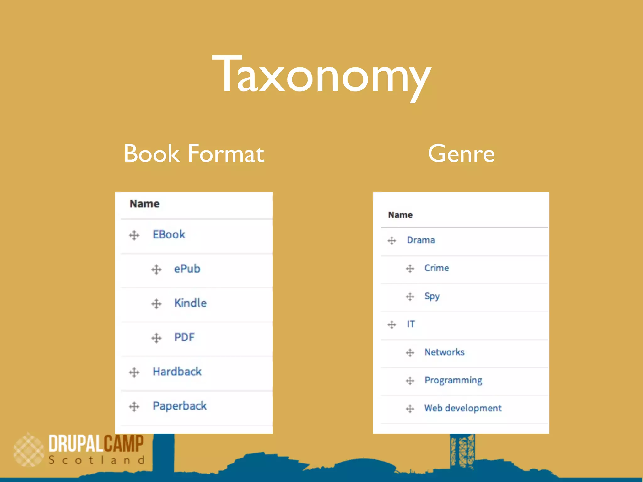 Taxonomy
Book Format Genre
 