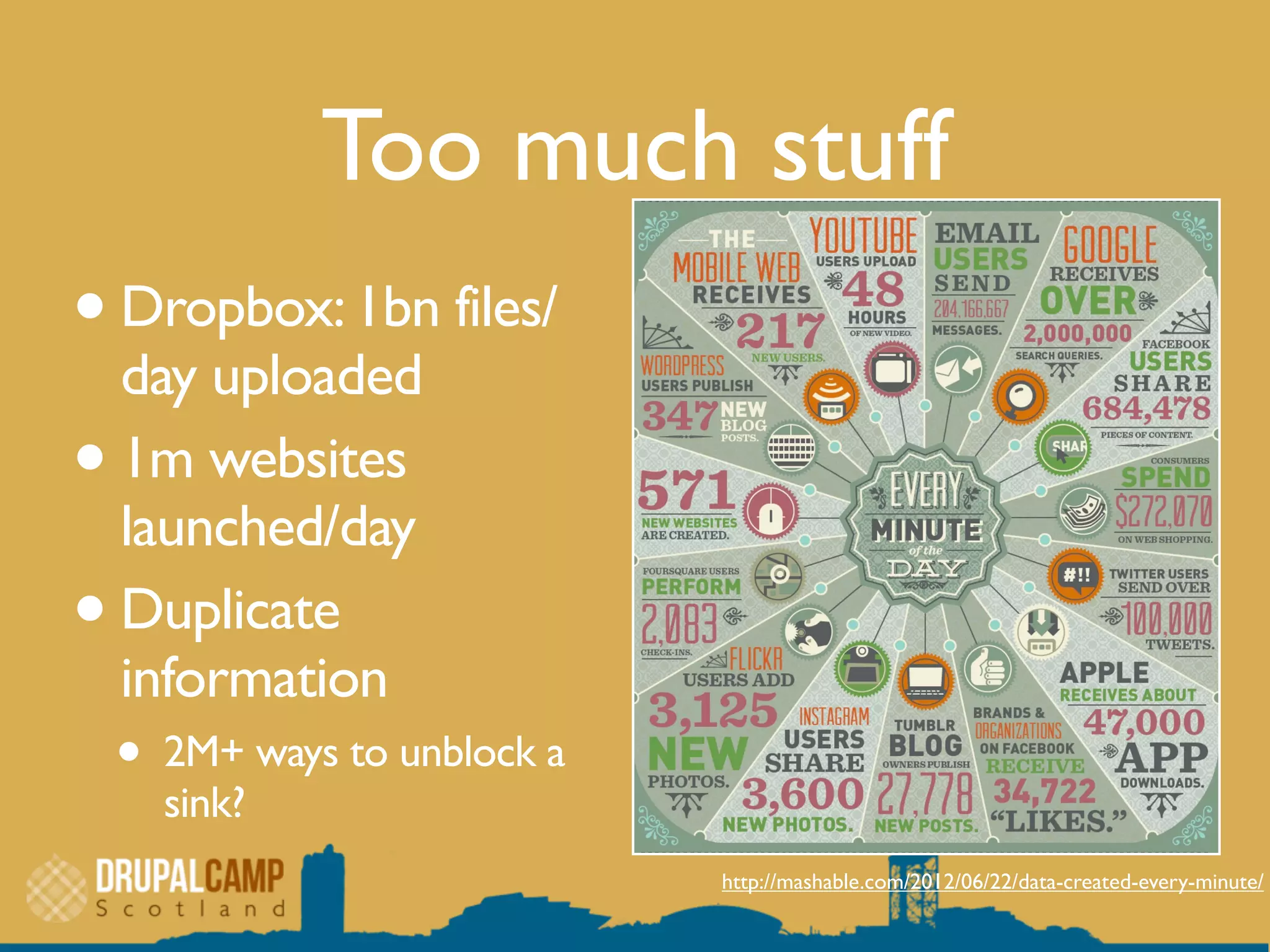 Too much stuff
•Dropbox:1bn files/
day uploaded
•1m websites
launched/day
•Duplicate
information
• 2M+ ways to unblock a
sink?
http://mashable.com/2012/06/22/data-created-every-minute/
 