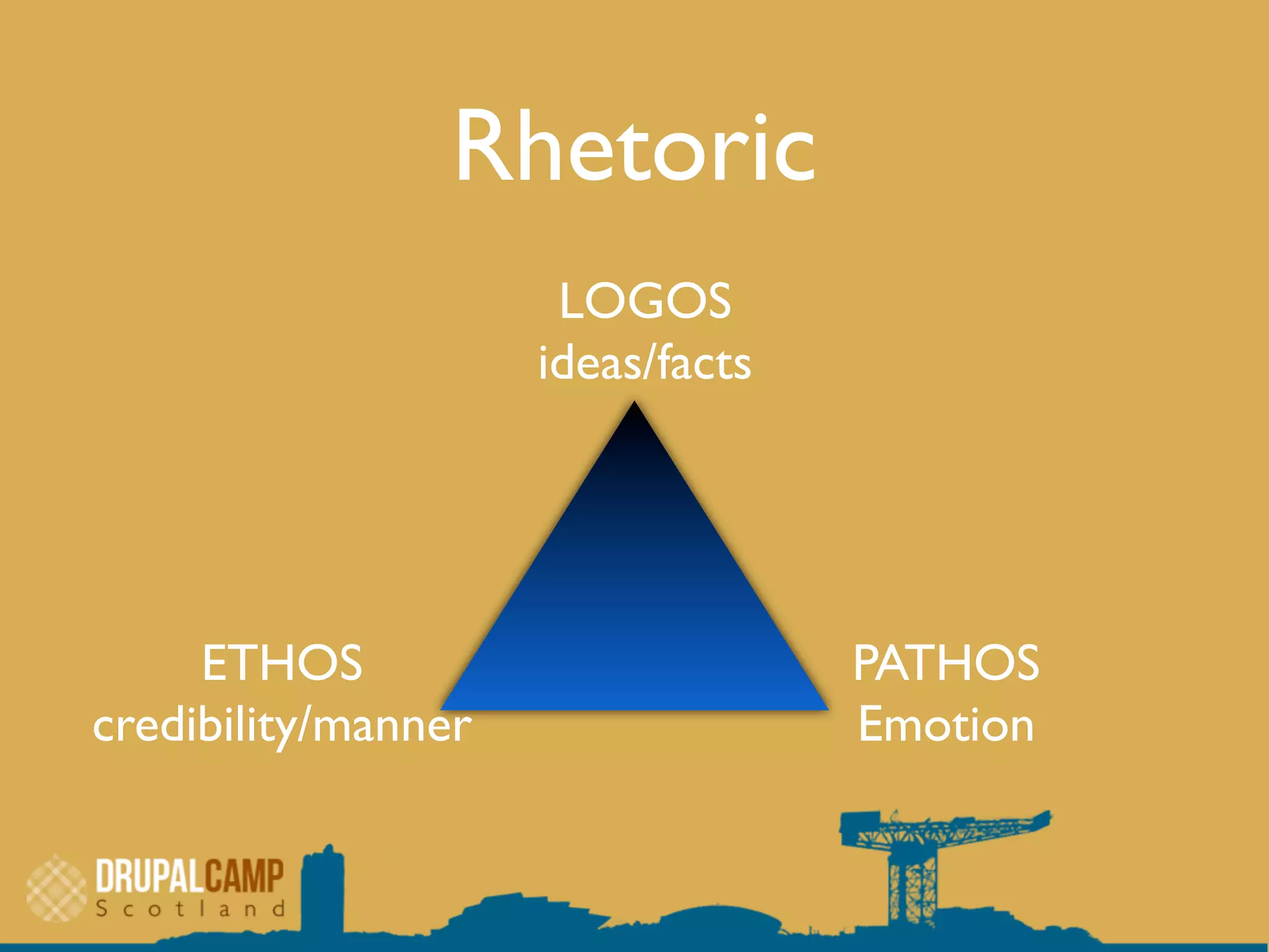 Rhetoric
LOGOS
ideas/facts
ETHOS
credibility/manner
PATHOS
Emotion
 