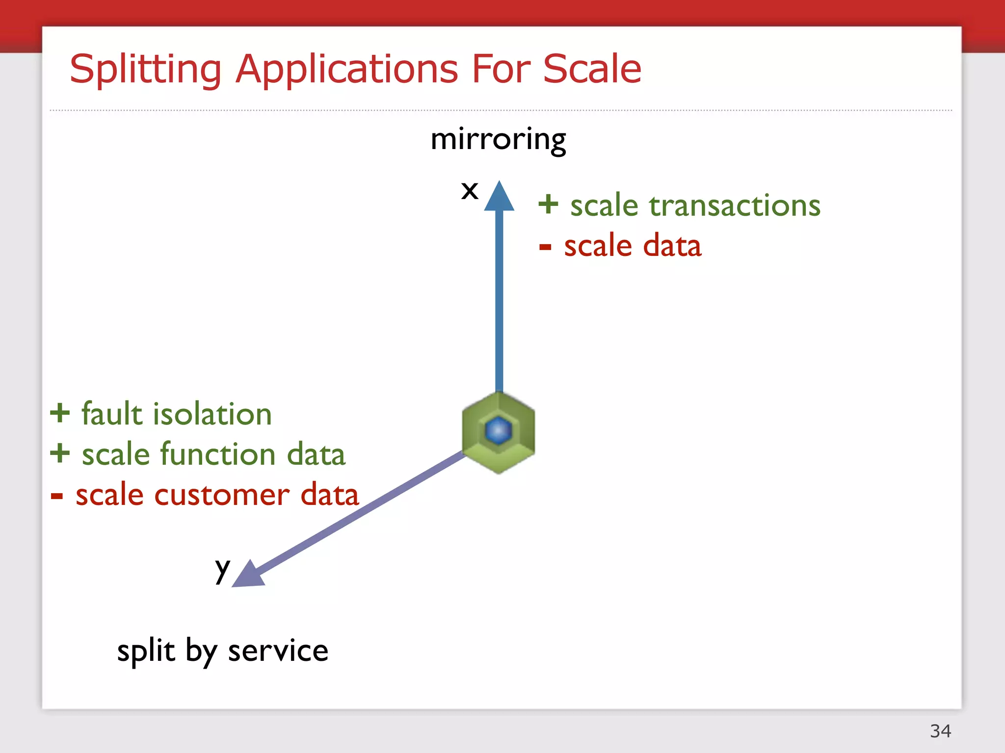 Caching For Performance & Scale




                                  36
 