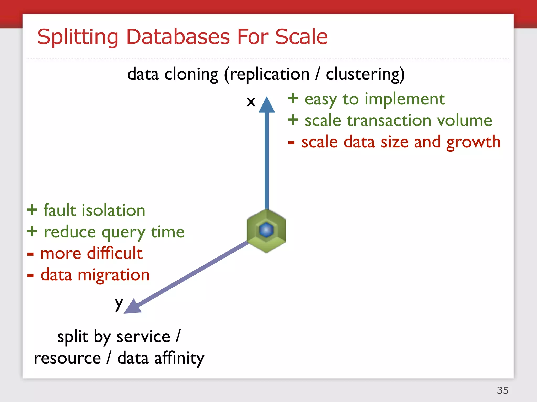 Solving Other Issues
...and challenges




                       37
 
