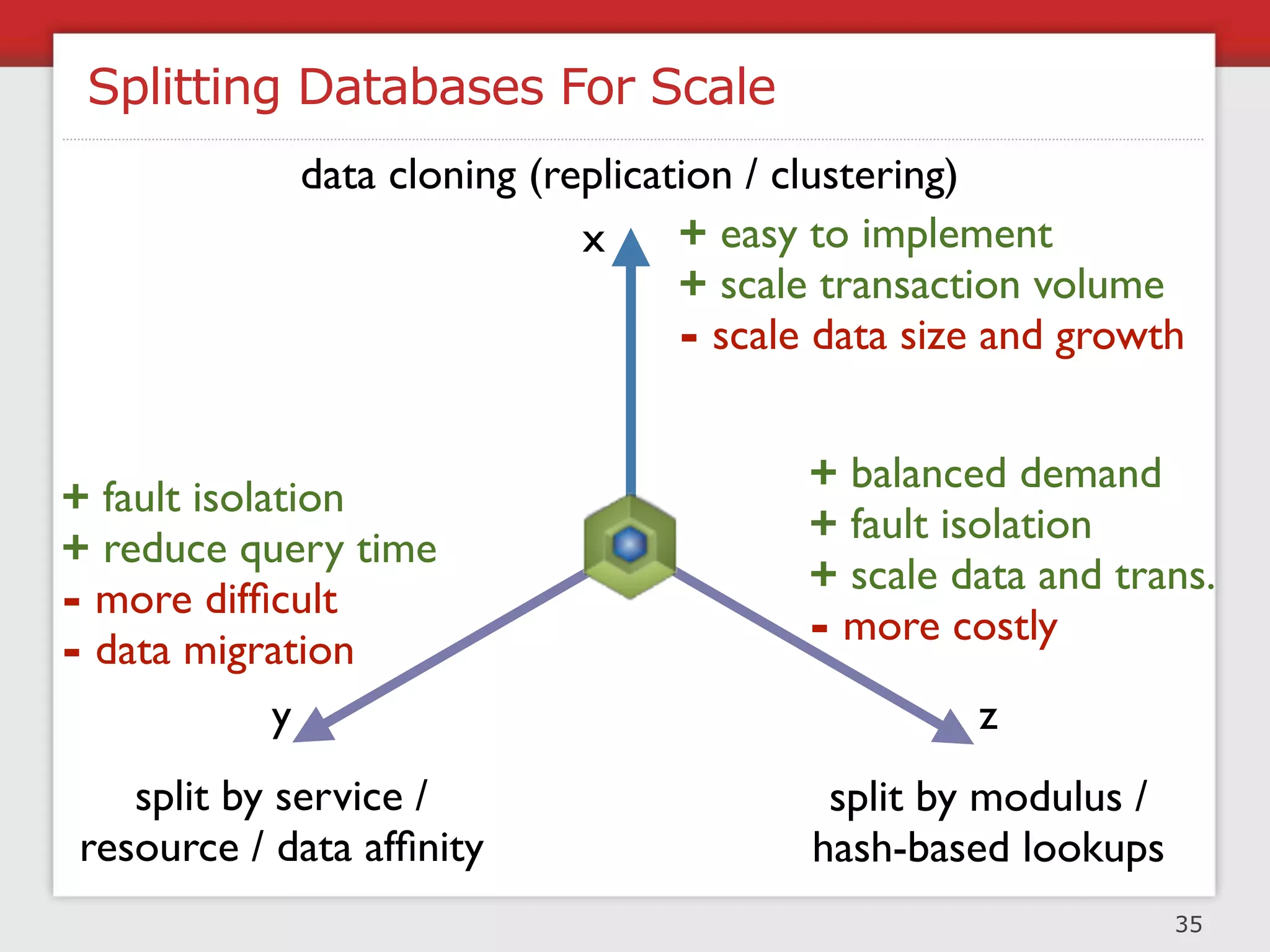 Too Much Data




                38
 