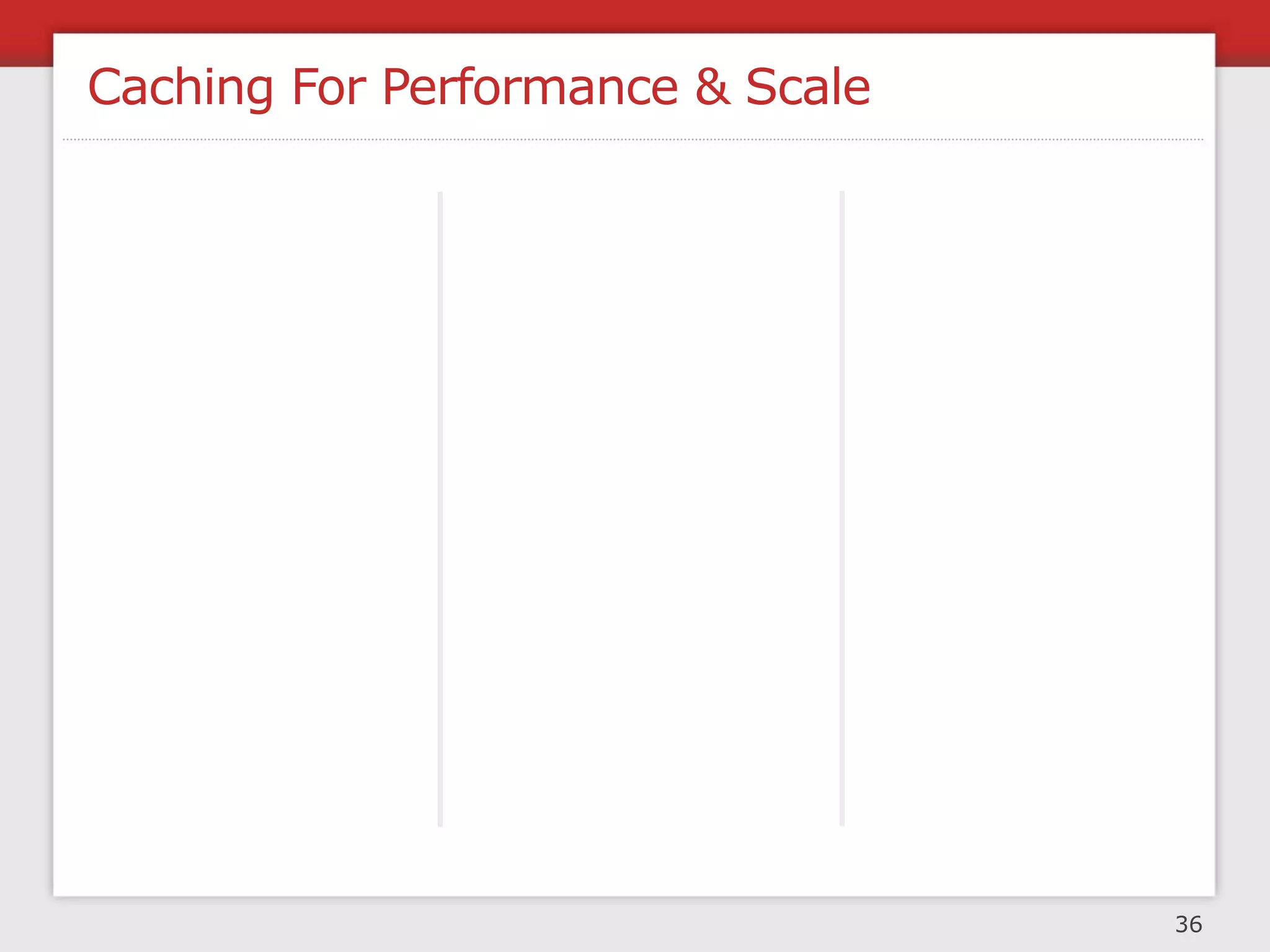 Too Much Data

                The more storage


                     ...the more
                storage management




                                     38
 
