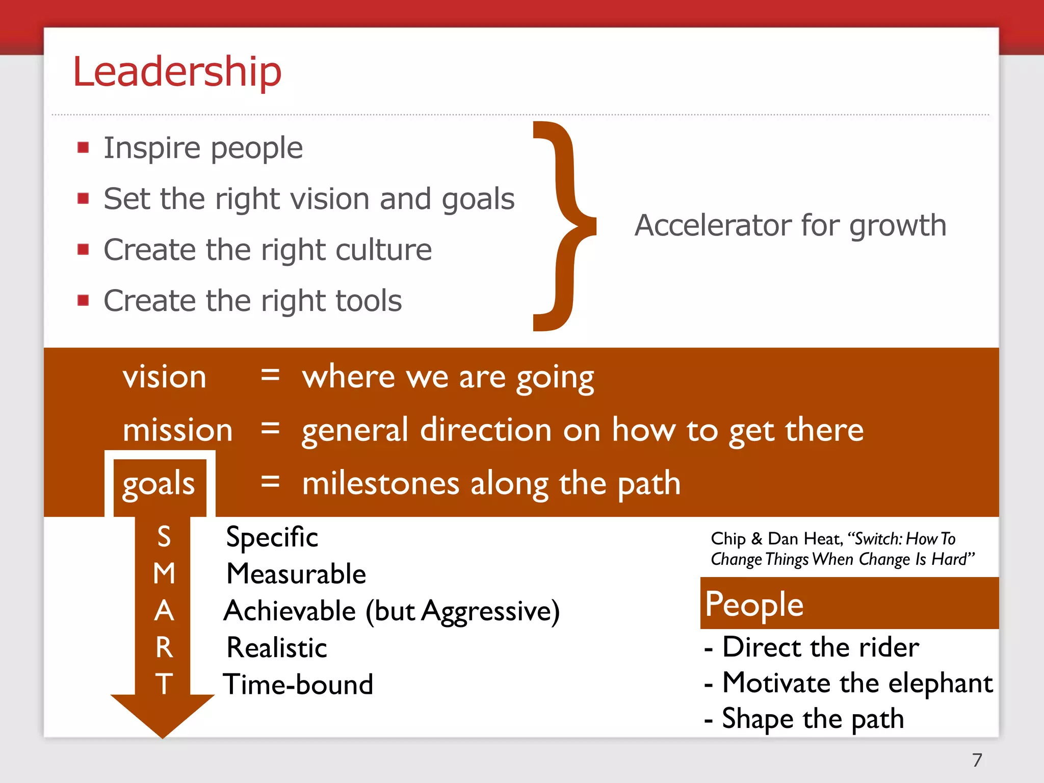 Leadership



                                  }
 Inspire people
 Set the right vision and goals
                                       Accelerator for growth
 Create the right culture
 Create the right tools

  vision = where we are going
  mission = general direction on how to get there
  goals   = milestones along the path
    S    Speciﬁc                            Chip & Dan Heat, “Switch: How To
                                            Change Things When Change Is Hard”
    M    Measurable
    A    Achievable (but Aggressive)       People
    R    Realistic                         - Direct the rider
    T    Time-bound                        - Motivate the elephant
                                           - Shape the path
                                                                             7
 