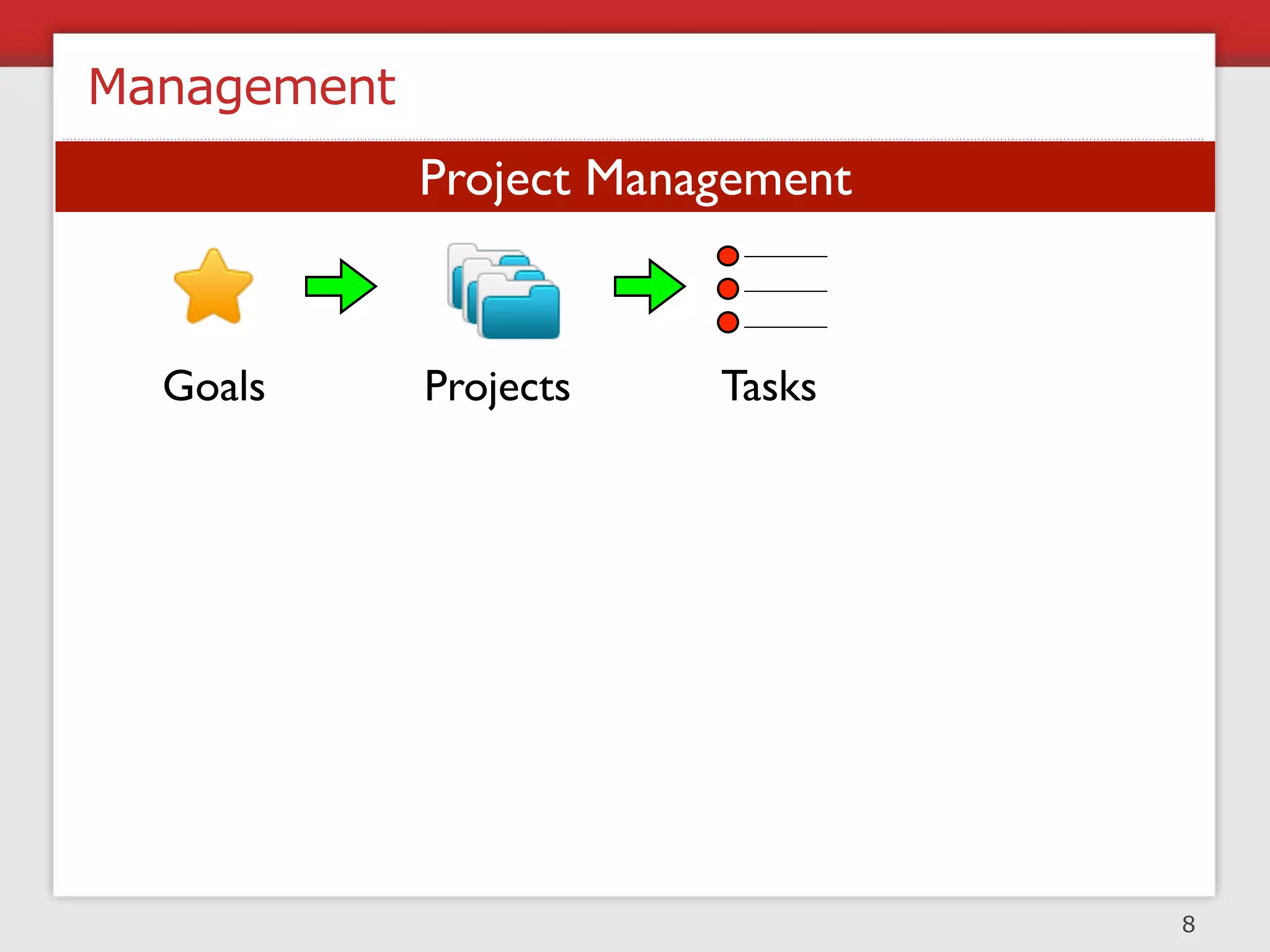Organisational Structure And Team size

  Too small               Too big




  Micromanaging           Poor communication
  managers
                          Low morale
  Overworked team
                          Low productivity
  members




                                               9
 