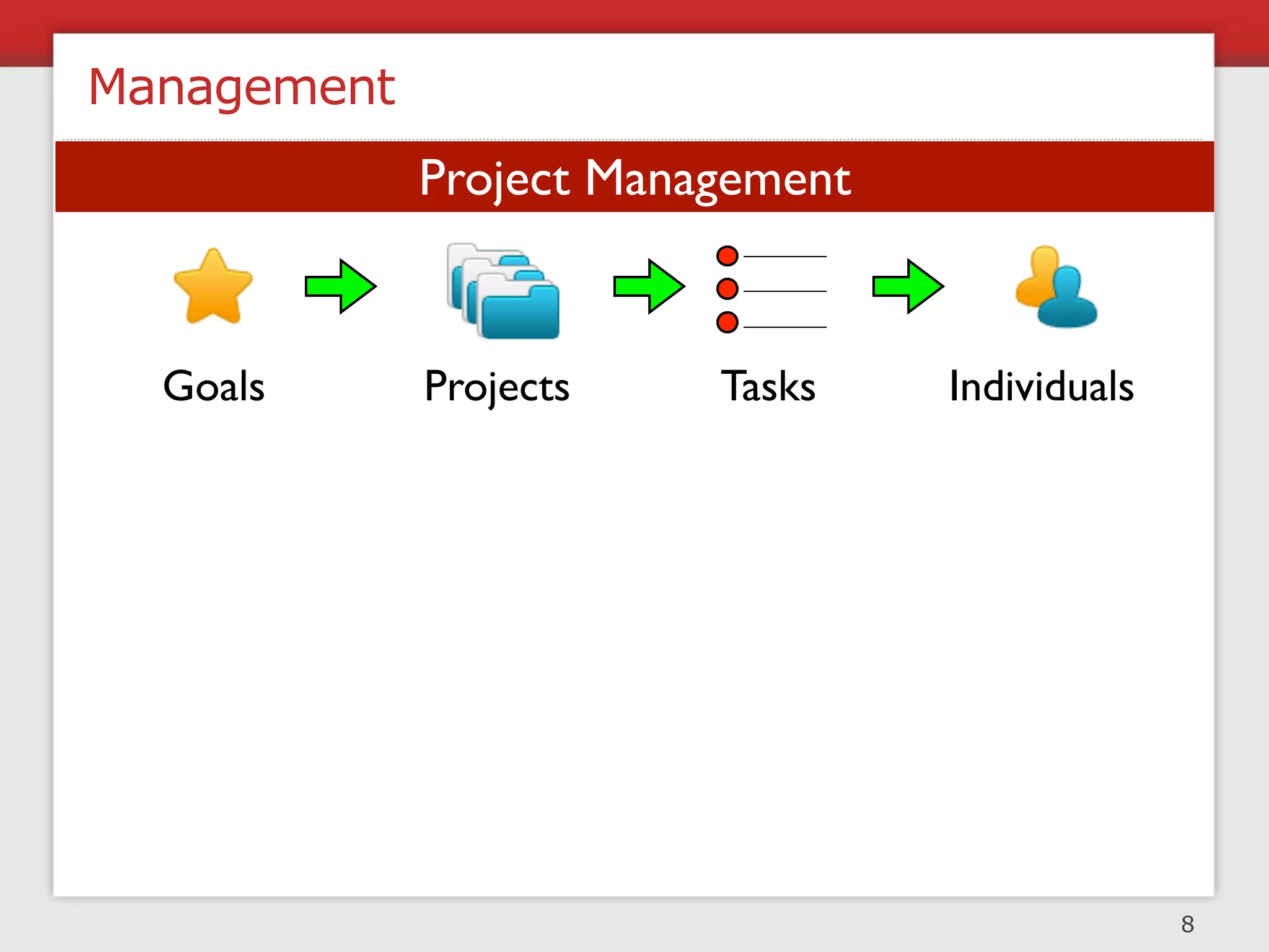 Team Structure

functional                CTO

                 PM       PM         PM

             Designer   Developer   Tester

             Designer   Developer   Tester

             Designer   Developer   Tester

             Designer   Developer   Tester
             Designers Developers   Testers
                                              10
 