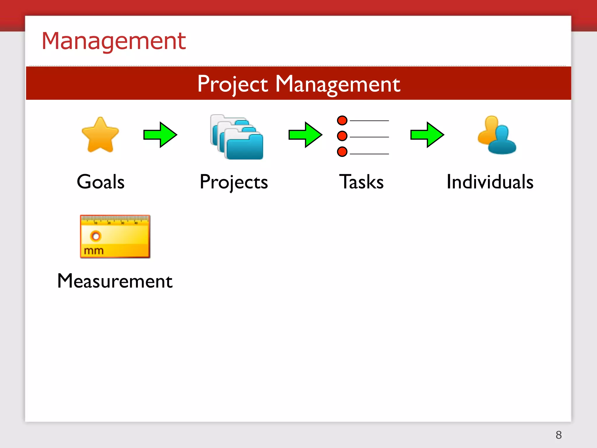 Team Structure

functional
  matrix                   CTO

                 PM        PM         PM

Proj 1   PM   Designer   Developer   Tester

Proj 2   PM   Designer   Developer   Tester

Proj 3   PM   Designer   Developer   Tester

Proj 4   PM   Designer   Developer   Tester
              Designers Developers   Testers
                                               10
 