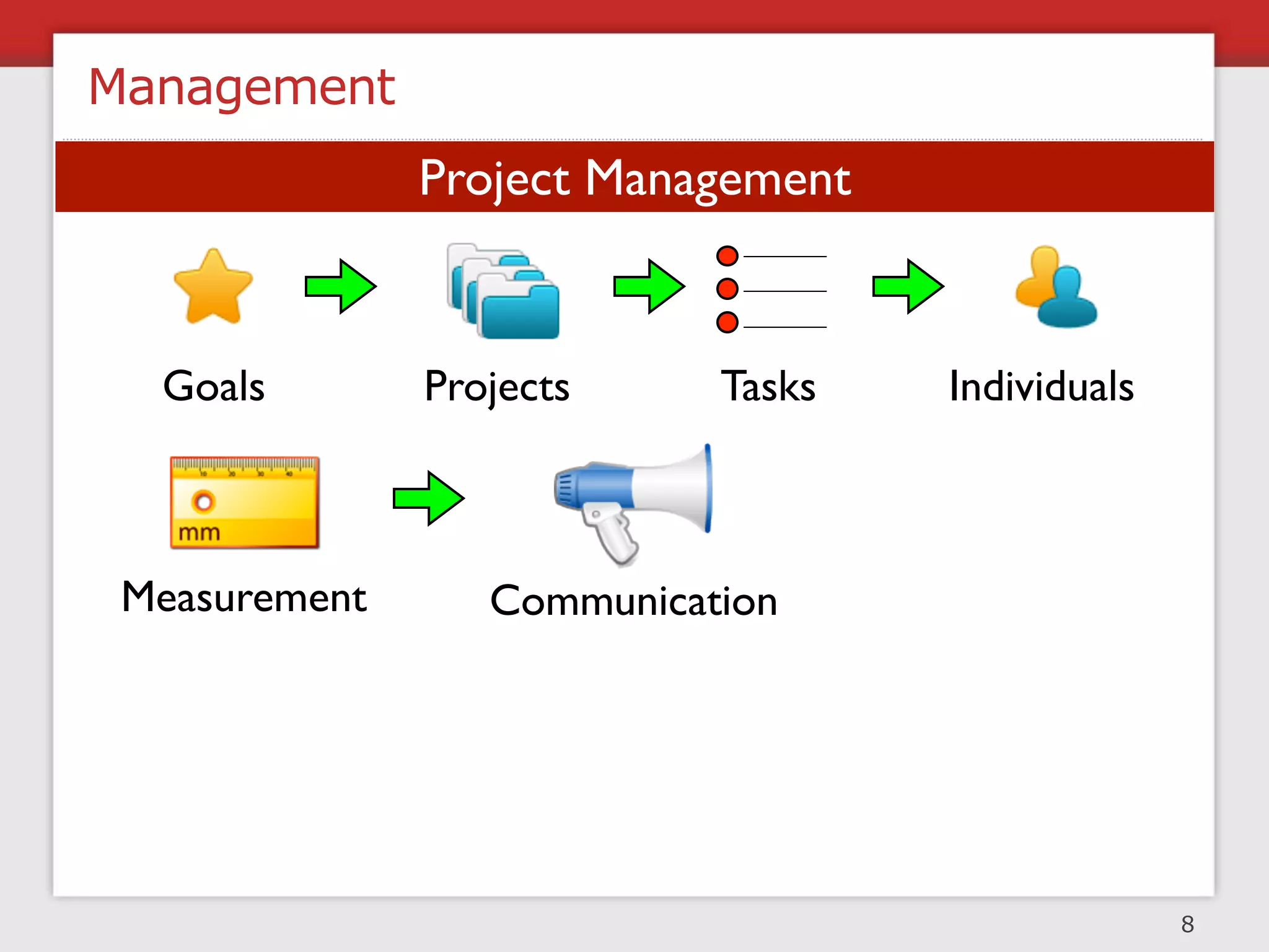 Building Processes For Scale




                               11
 