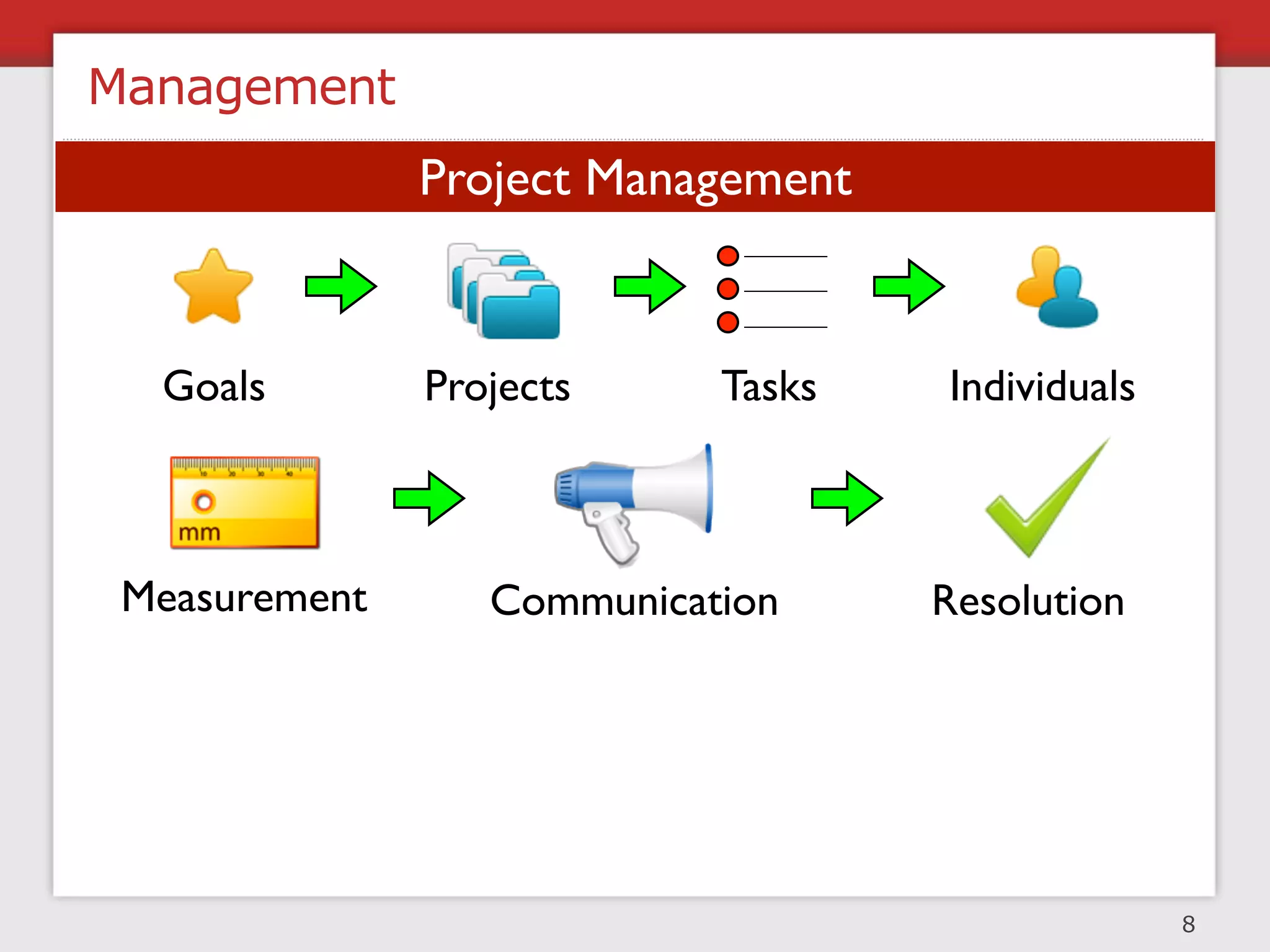 Why Are Processes Critical?

 Augment management of teams and employees
 Standardise actions in repetitive tasks
 Reduce mundane decisions to focus on grander ideas
 Allow the team to react quickly to crisis
 Determine system capacity and scalability needs




                                                      12
 
