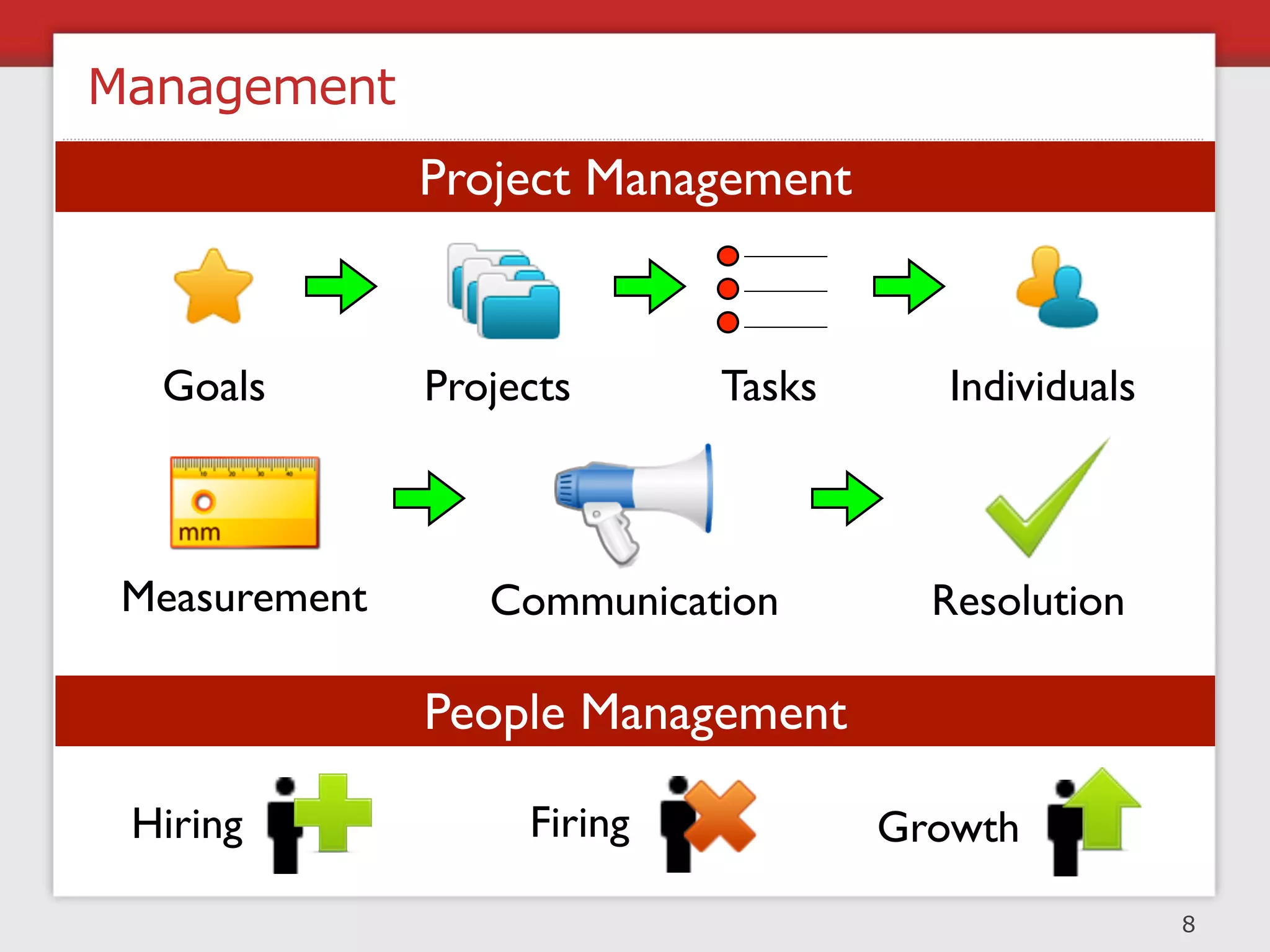 Why Are Processes Critical?

 Augment management of teams and employees
 Standardise actions in repetitive tasks
 Reduce mundane decisions to focus on grander ideas
 Allow the team to react quickly to crisis
 Determine system capacity and scalability needs

                         Challenge




                                                      12
 