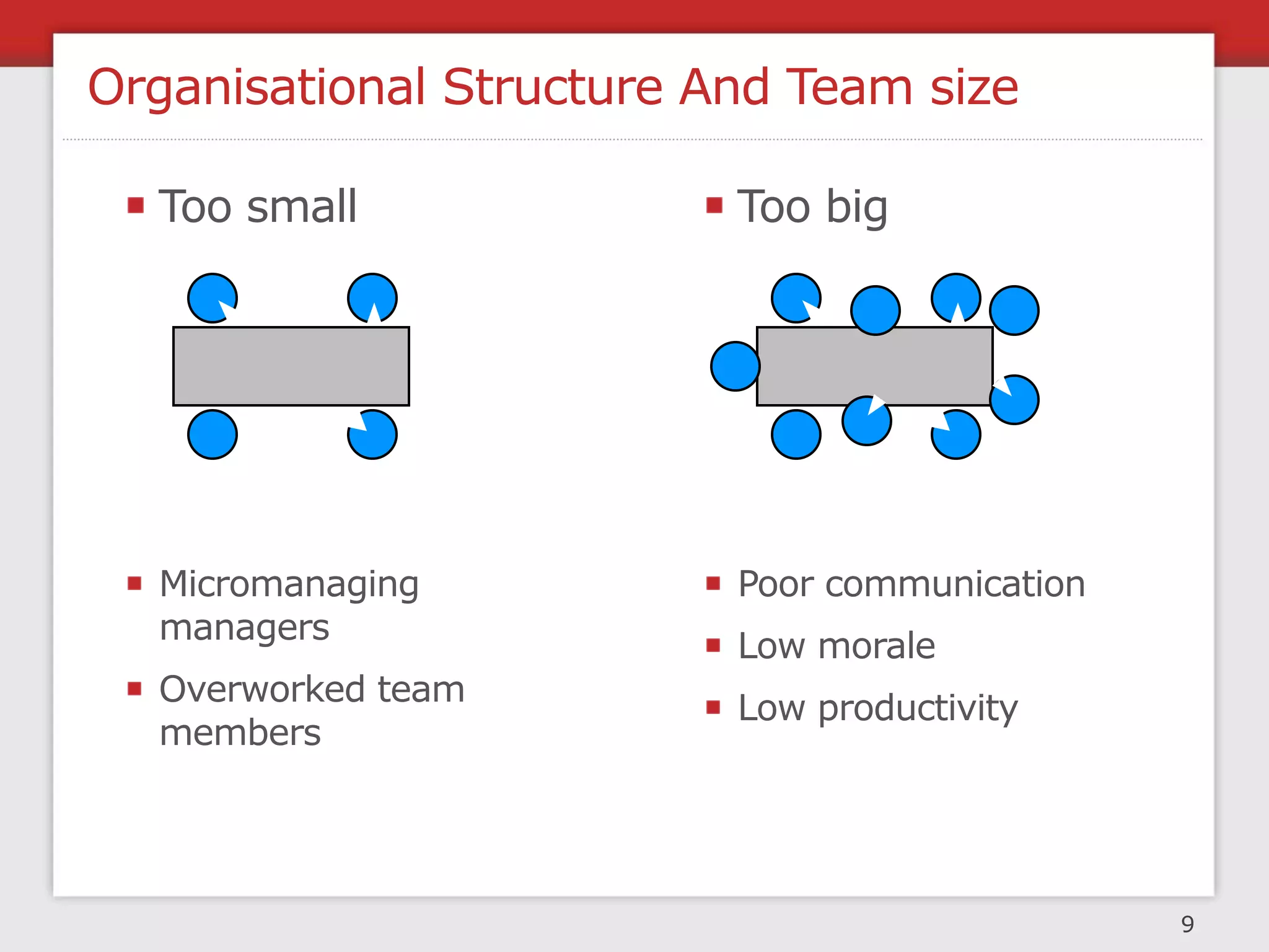 Why Are Processes Critical?

 Augment management of teams and employees
 Standardise actions in repetitive tasks
 Reduce mundane decisions to focus on grander ideas
 Allow the team to react quickly to crisis
 Determine system capacity and scalability needs

                         Challenge




  right amount

                                                      12
 