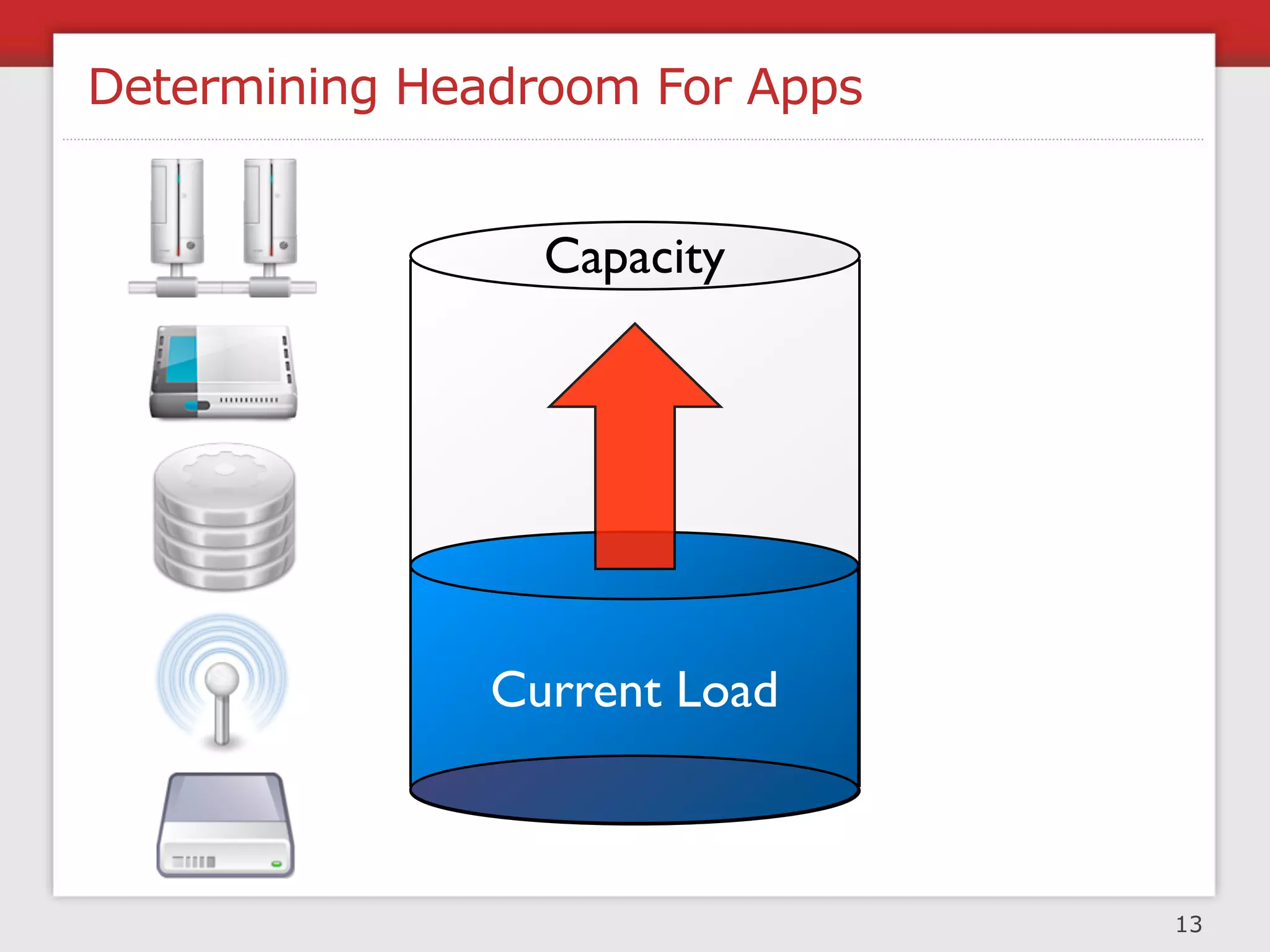 Headroom Process




           (ideal usage percentage) x (max capacity) -

                                                 (current usage) -
1. Identify major components
        12                                        2. Identify responsible team
          ∑ (growth(t) - (optimisation projects(t))) =
          ____________________________________
         t=1

                                                            Headroom

 315 queries/sec
 20MB/min L. Abbot, M. T. Fisher, “The Art Of Scalability”, Addison Wesley
         M.

3. Determine usage and capacity                   4. Determine growth rate
                                                                                 14
 