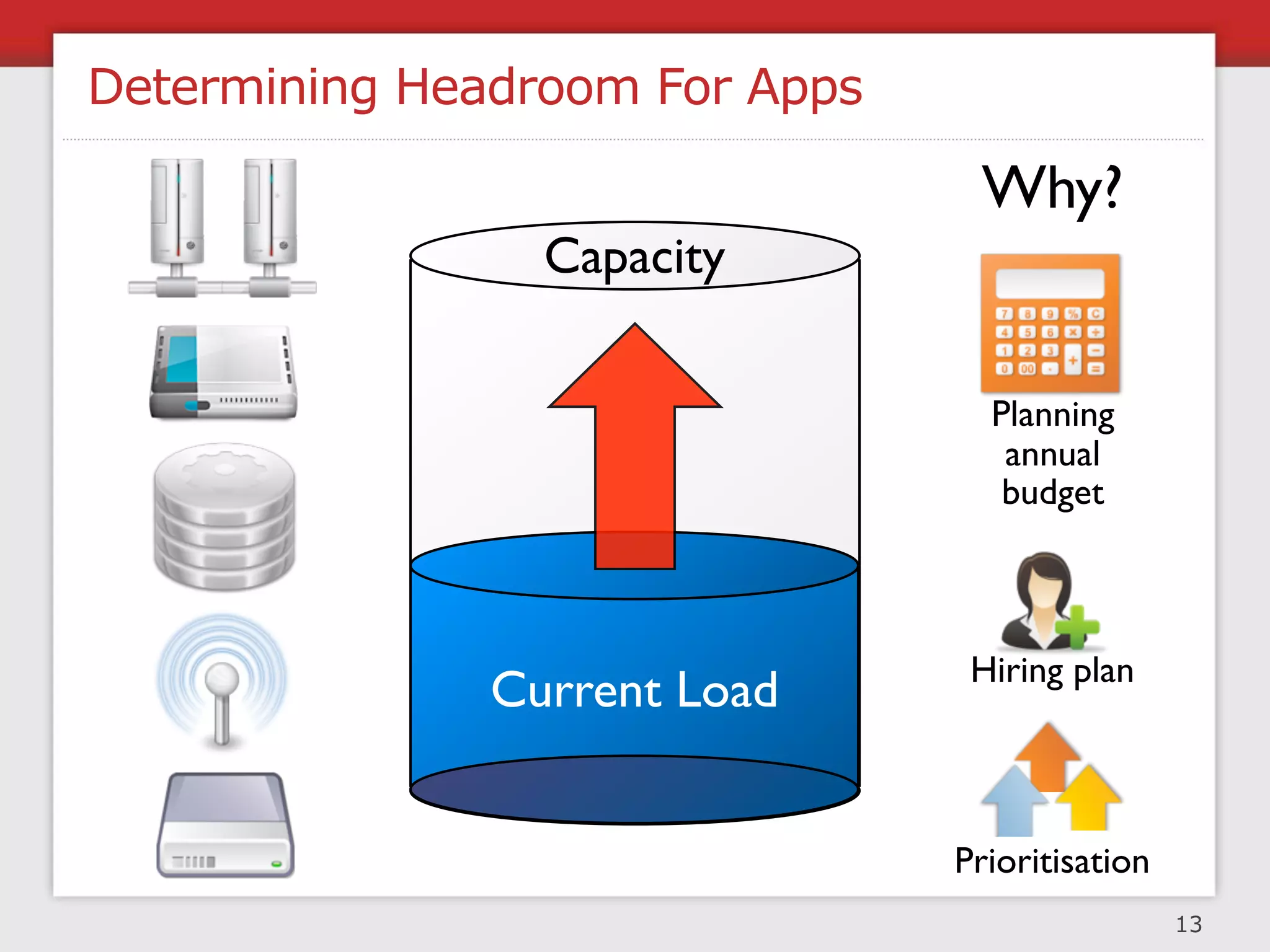 Joint Architecture Design + Review Board




Engineering




Architecture




Operations        M. L. Abbot, M. T. Fisher, “The Art Of Scalability”, Addison Wesley

                                                                                  15
 