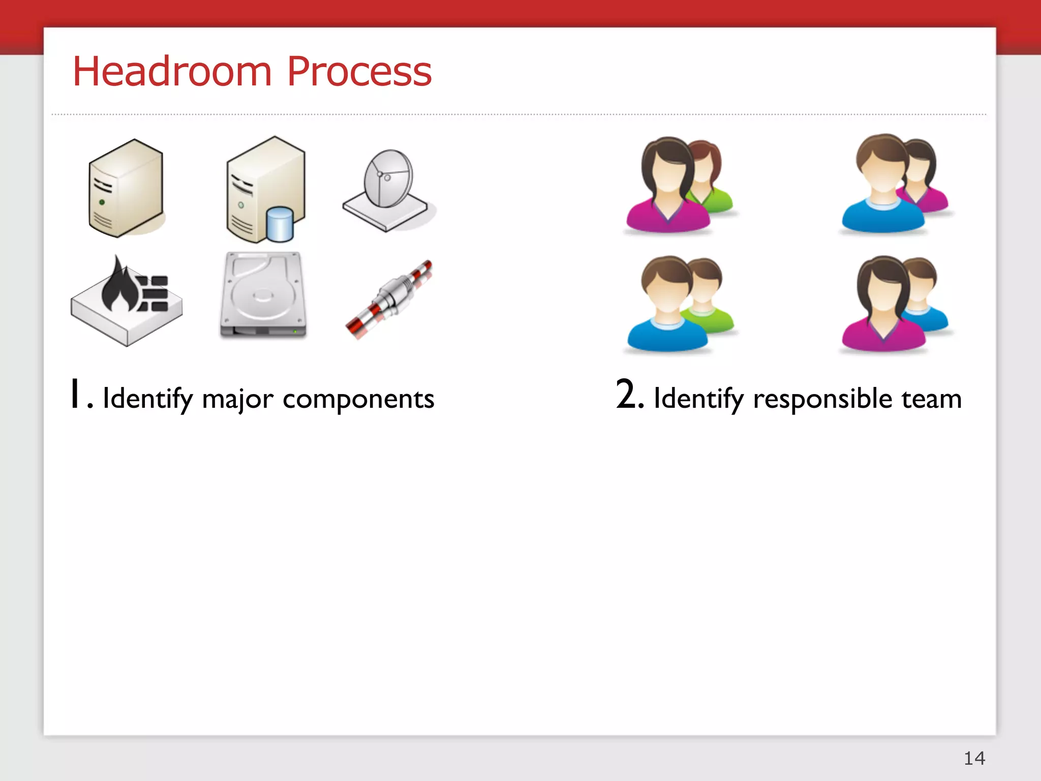 Joint Architecture Design + Review Board




Engineering




Architecture

                                                                   Architecture
                                                                   Review Board




Operations        M. L. Abbot, M. T. Fisher, “The Art Of Scalability”, Addison Wesley

                                                                                  15
 