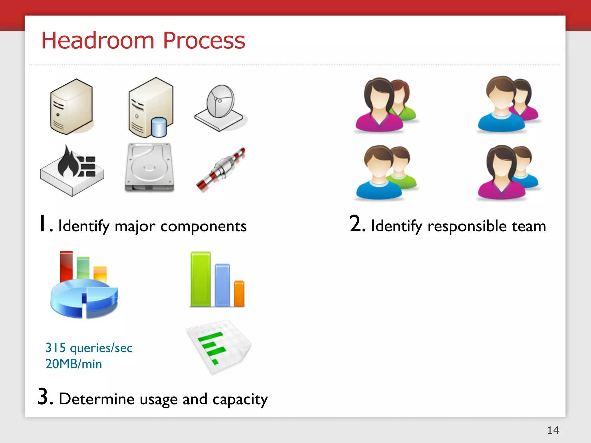 Joint Architecture Design + Review Board


                                    Meeting
Engineering
                                        State goal
                                        Review
                                        alternative
                                        designs
Architecture                            Q&A session
                                        Deliberation               Architecture
                                                                   Review Board
                                        Vote
                                        Conclusion

Operations        M. L. Abbot, M. T. Fisher, “The Art Of Scalability”, Addison Wesley

                                                                                  15
 