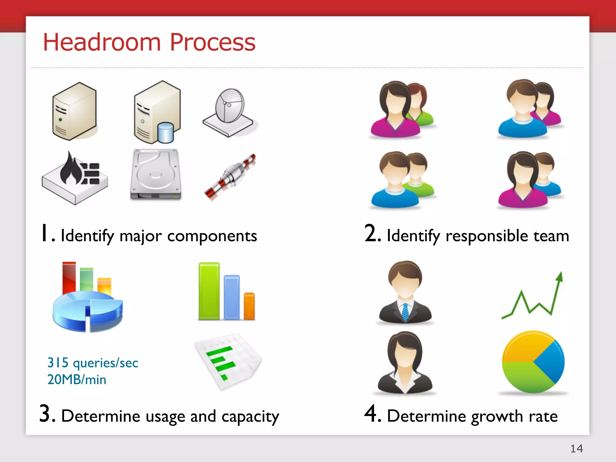 Joint Architecture Design + Review Board


                                    Meeting
Engineering
                                        State goal
                                        Review
                                        alternative
                                        designs
Architecture                            Q&A session
                                        Deliberation               Architecture
                                                                   Review Board
                                        Vote
                                        Conclusion

Operations        M. L. Abbot, M. T. Fisher, “The Art Of Scalability”, Addison Wesley

                                                                                  15
 
