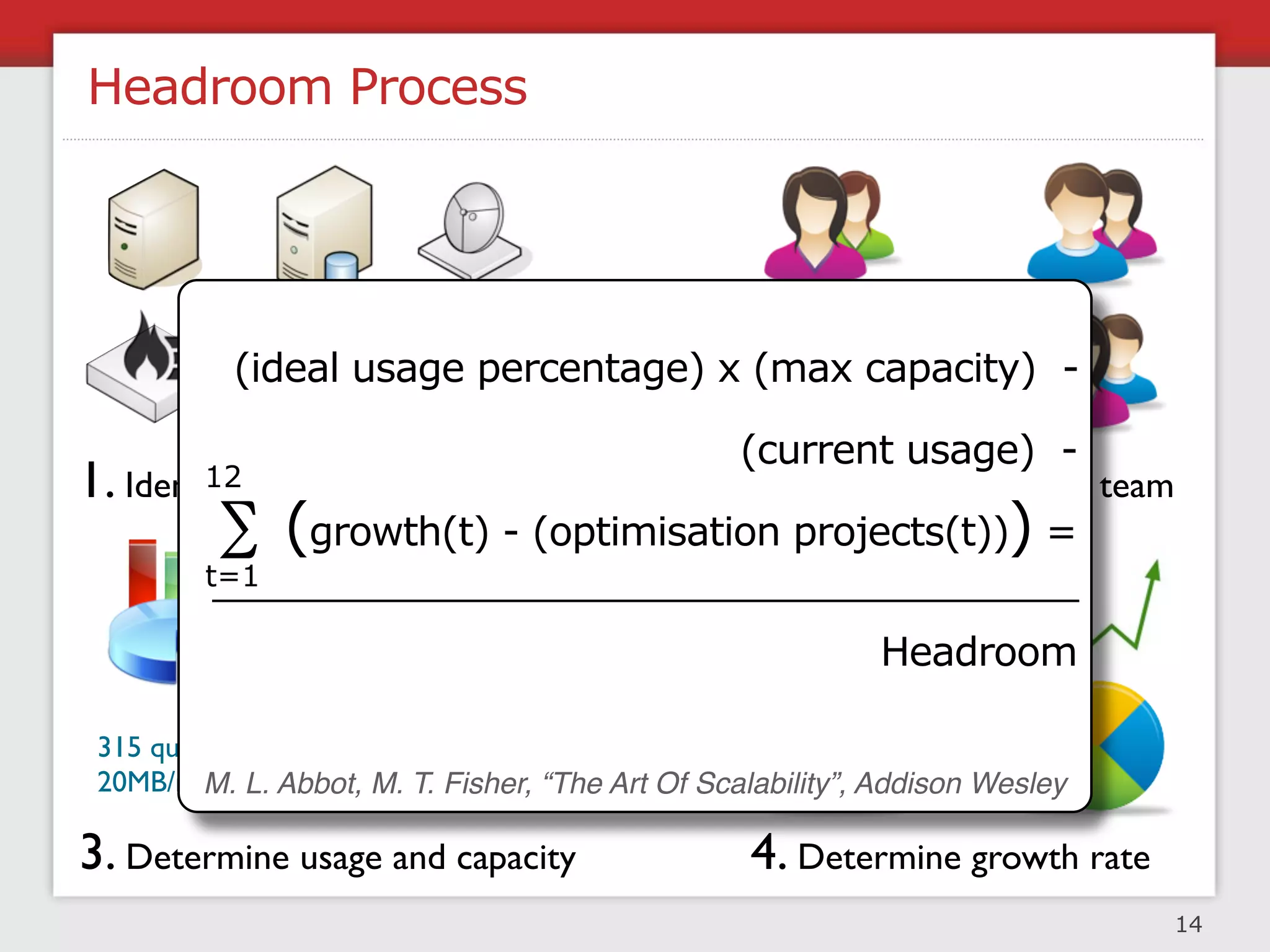 Controlling Change in Production Environment




                                           16
 
