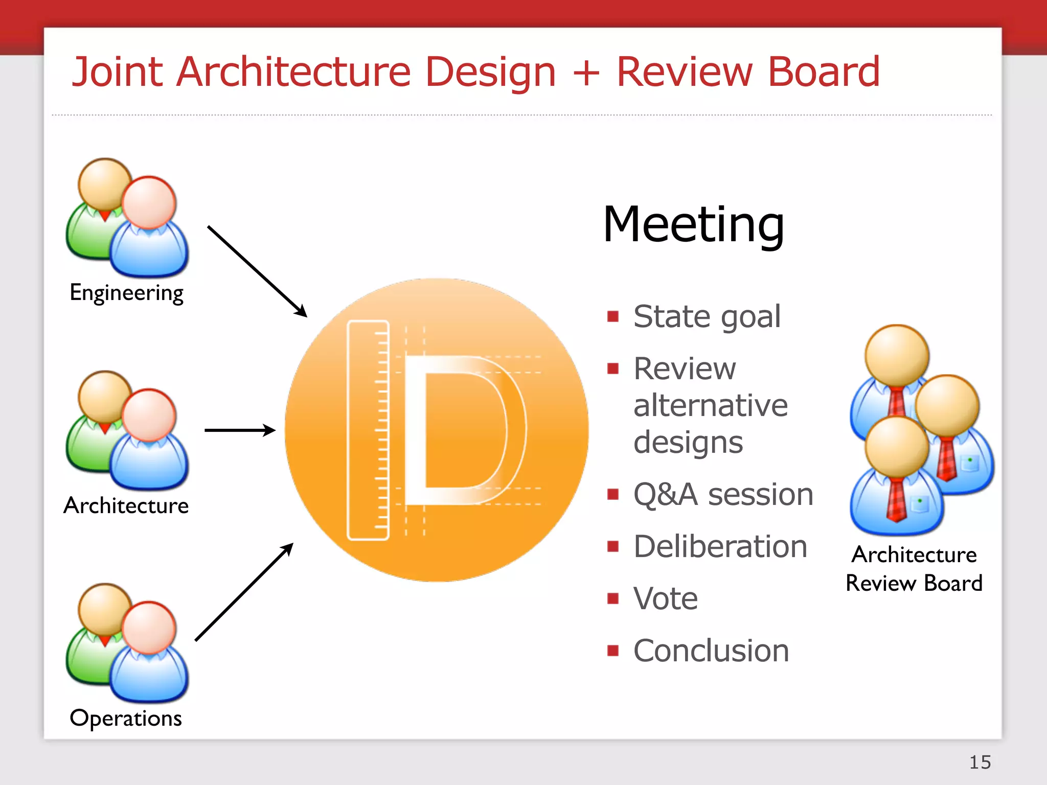 Determining Risk #2: Traffic Lights


Feature 1




Feature 2




Feature 3


                                      18
 