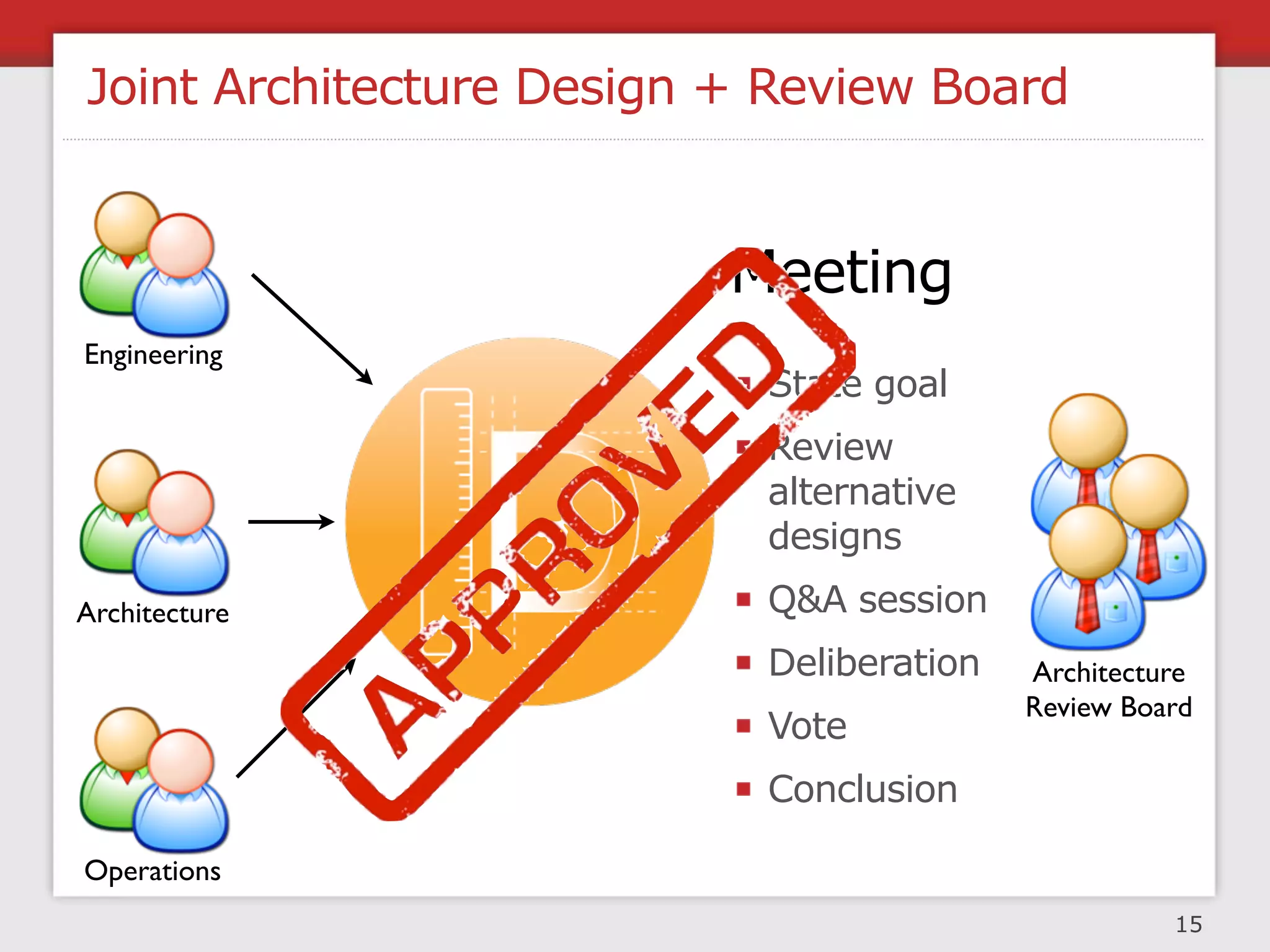 Determining Risk #2: Traffic Lights


Feature 1




Feature 2                =
                                 Overall Release


Feature 3


                                                   18
 