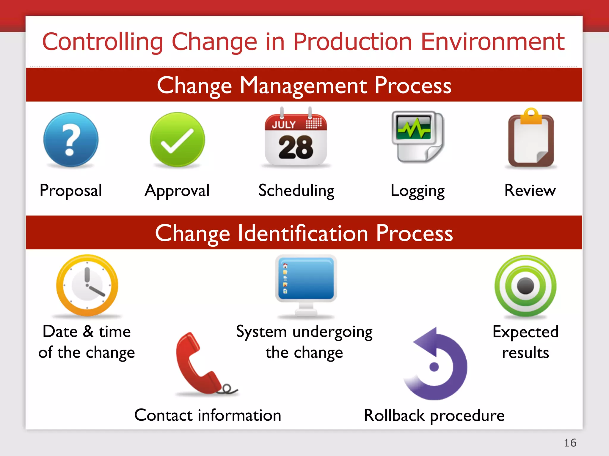 Managing Risk (Human Factor)

                 Rules                  Risk Tolerance Level

          6-hour period                     < 150 pts *

         12-hour period                     < 250 pts *

         24-hour period                     < 350 pts *

         72-hour period                     < 500 pts *

 * Numbers are just indicative ﬁgures

                                                               21
 