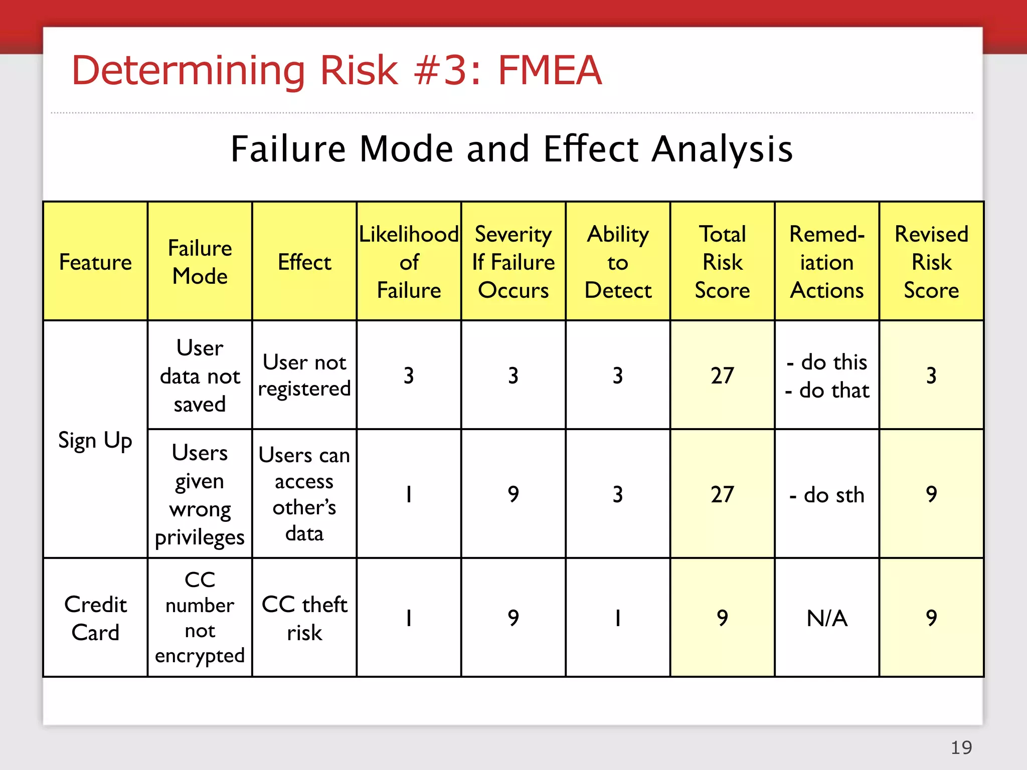 Performance (Load) Testing

                                 ✓1.5k users/sec
 1. Establish success criteria   ✓RT < 150ms




                                              23
 