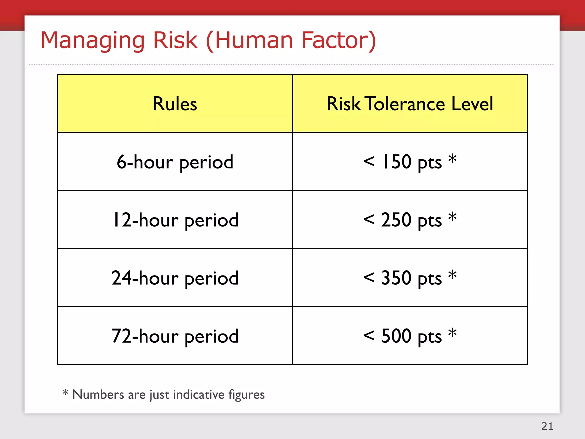 Performance (Load) Testing

                                             ✓1.5k users/sec
 1. Establish success criteria               ✓RT < 150ms

 2. Establish the test environment           TEST   ≅   LIVE


                                              Pareto rule
 3. Deﬁne the tests (for different things)    20% - 80%




                                                            23
 