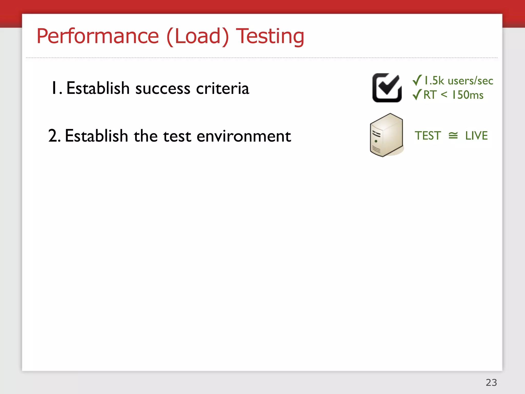 Stress Testing




                 24
 