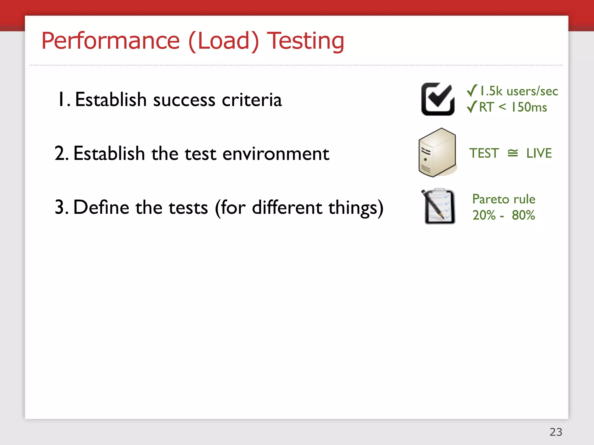 Stress Testing




                 24
 