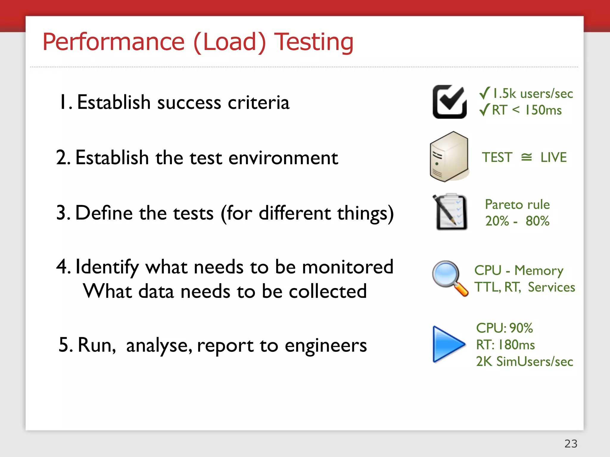 Barrier Conditions




                Architecture review board
                Code reviews
                Manual and automated QA processes
                Performance testing
                Dev, Test, Stage and Live environments
                Production monitoring and measurement




                                                         25
 