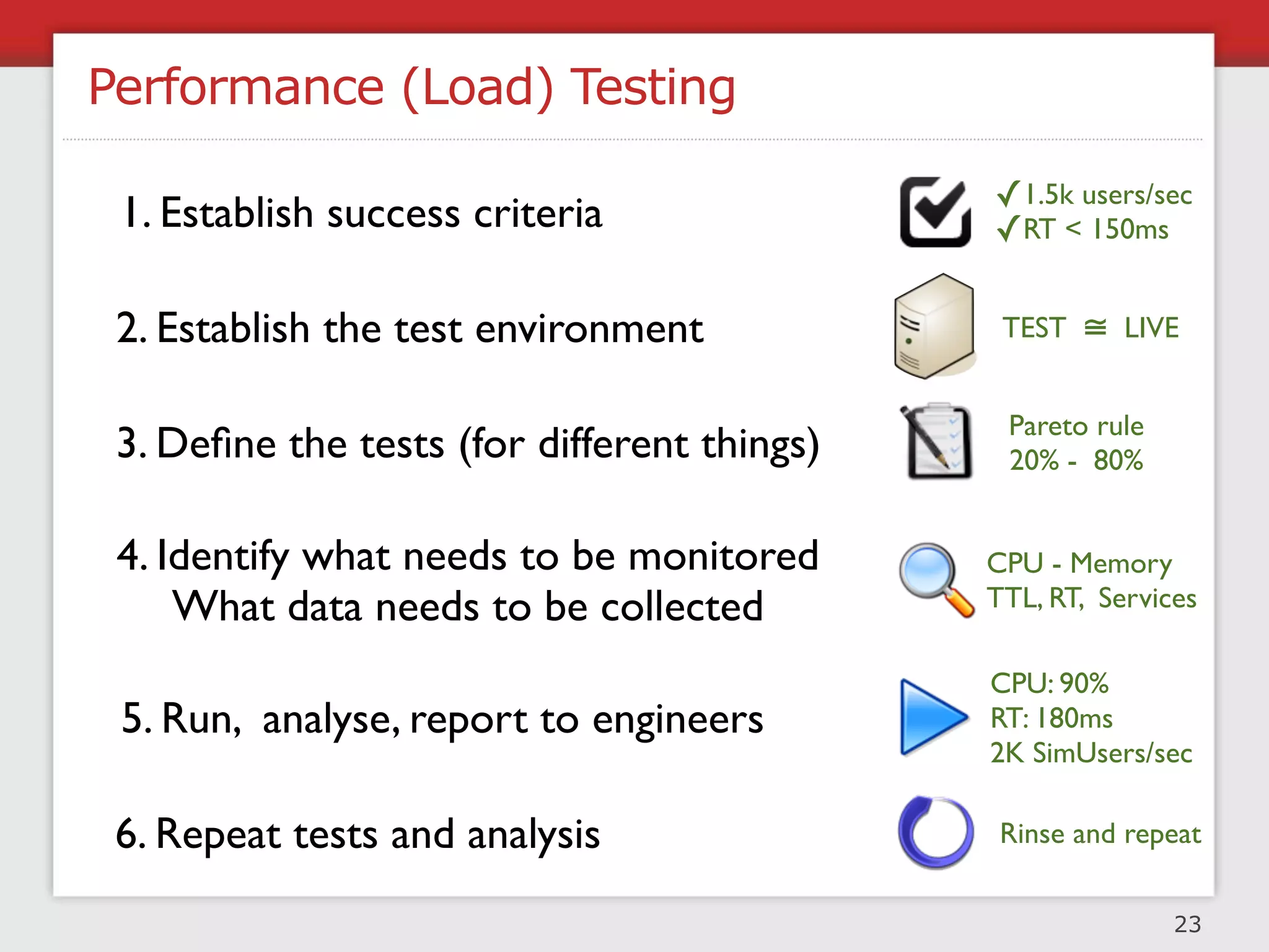 Technology
Architecting scalable solutions




                                  26
 