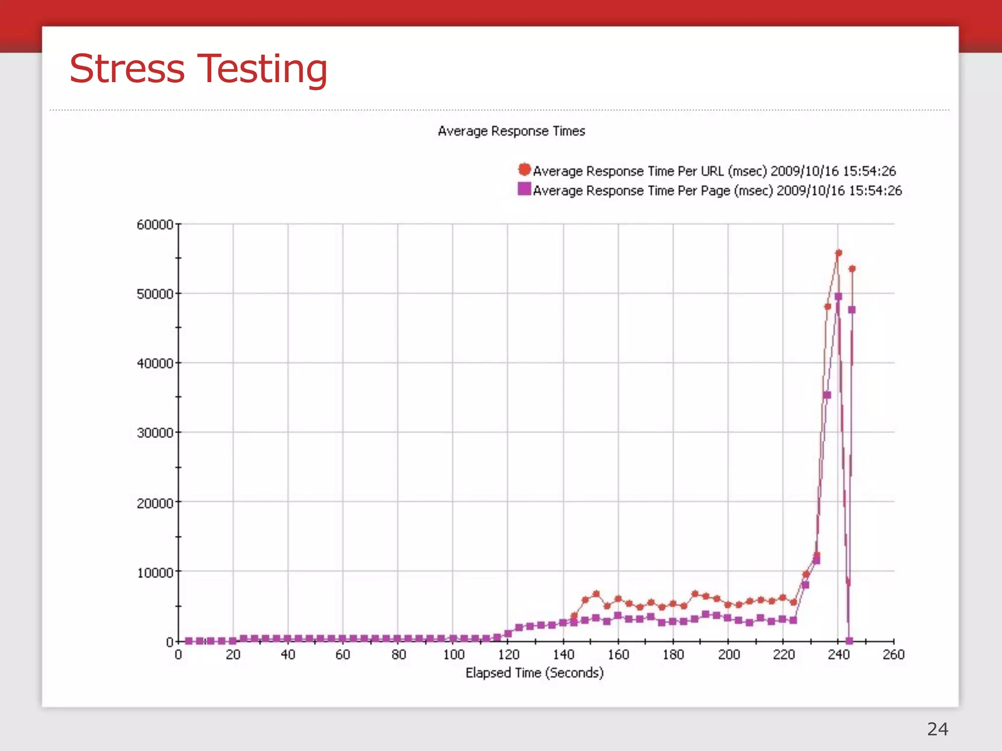 Designing For Any Technology

           Dell WatchGuard



          Cisco CSS 11501




           HP ProLiant DL




HP Media Cache
Server Appliance


                               27
 