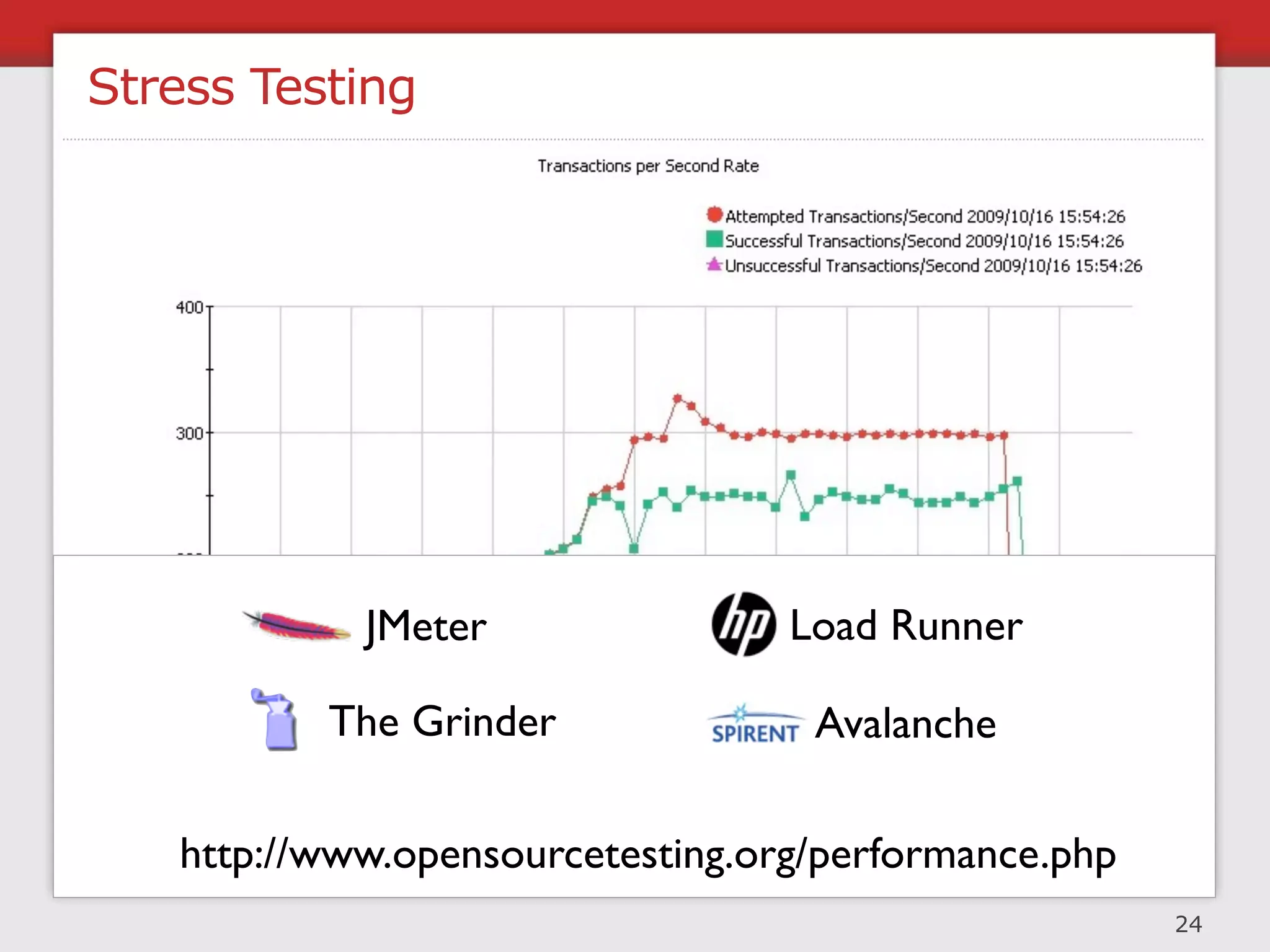 Architectural Principles




                           28
 
